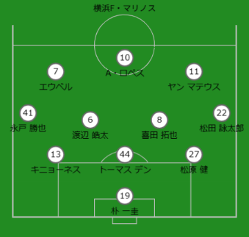 予想布陣：横浜F・マリノス