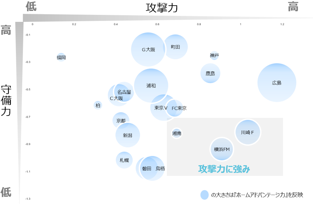 攻撃力・守備力レイティング可視化結果_川崎・横浜FM・湘南編
