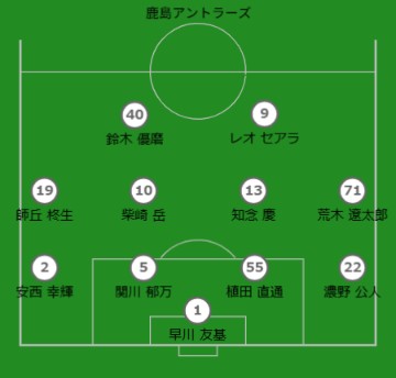予想布陣:鹿島アントラーズ