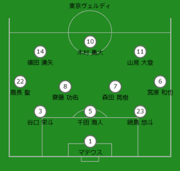 予想布陣:東京ヴェルディ