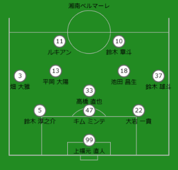 予想布陣：湘南ベルマーレ