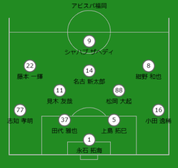 予想布陣：アビスパ福岡