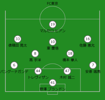 予想布陣:FC東京