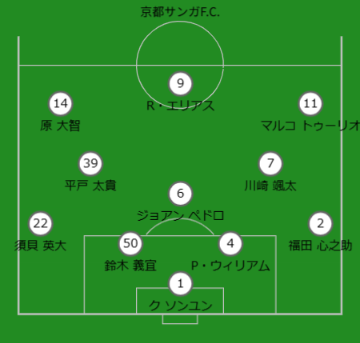 予想布陣:京都サンガFC