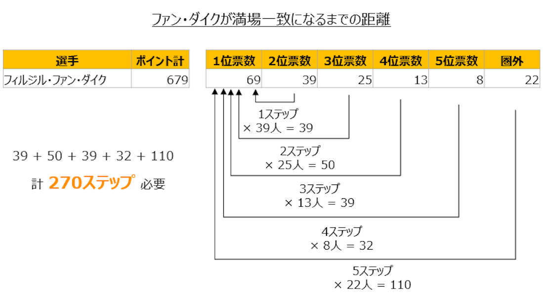 満場一致までの距離