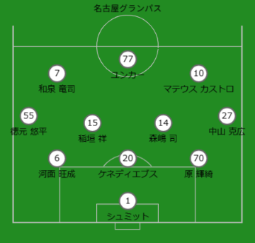 予想布陣:名古屋グランパス