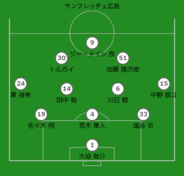 予想布陣:サンフレッチェ広島