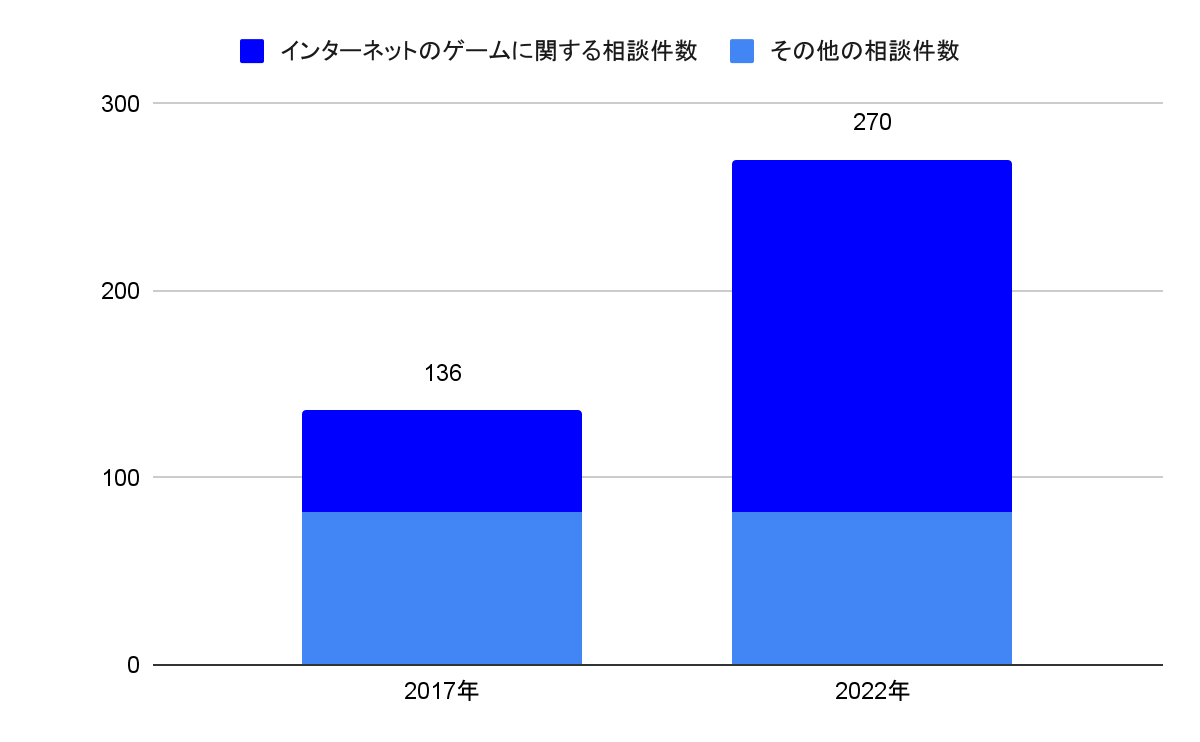 グラフ消費生活総合センター