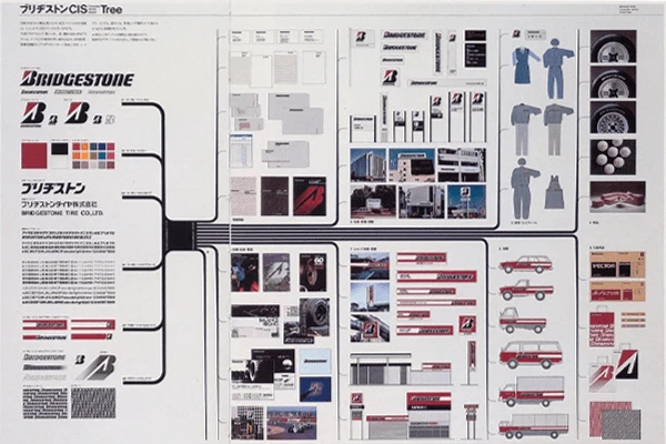 大手タイヤメーカー 「ブリヂストン」のCIシステム。主要エレメントを中心にアプリケーションが展開される。中西元男が率いるPAOSはCIをシステム化して広め、企業のCIに変革を起こしていった。引用(1)
