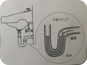 効果抜群！洗面所の排水溝つまりの解消法