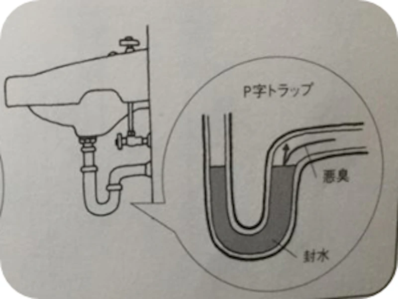 効果抜群!洗面所の排水溝つまりの解消法