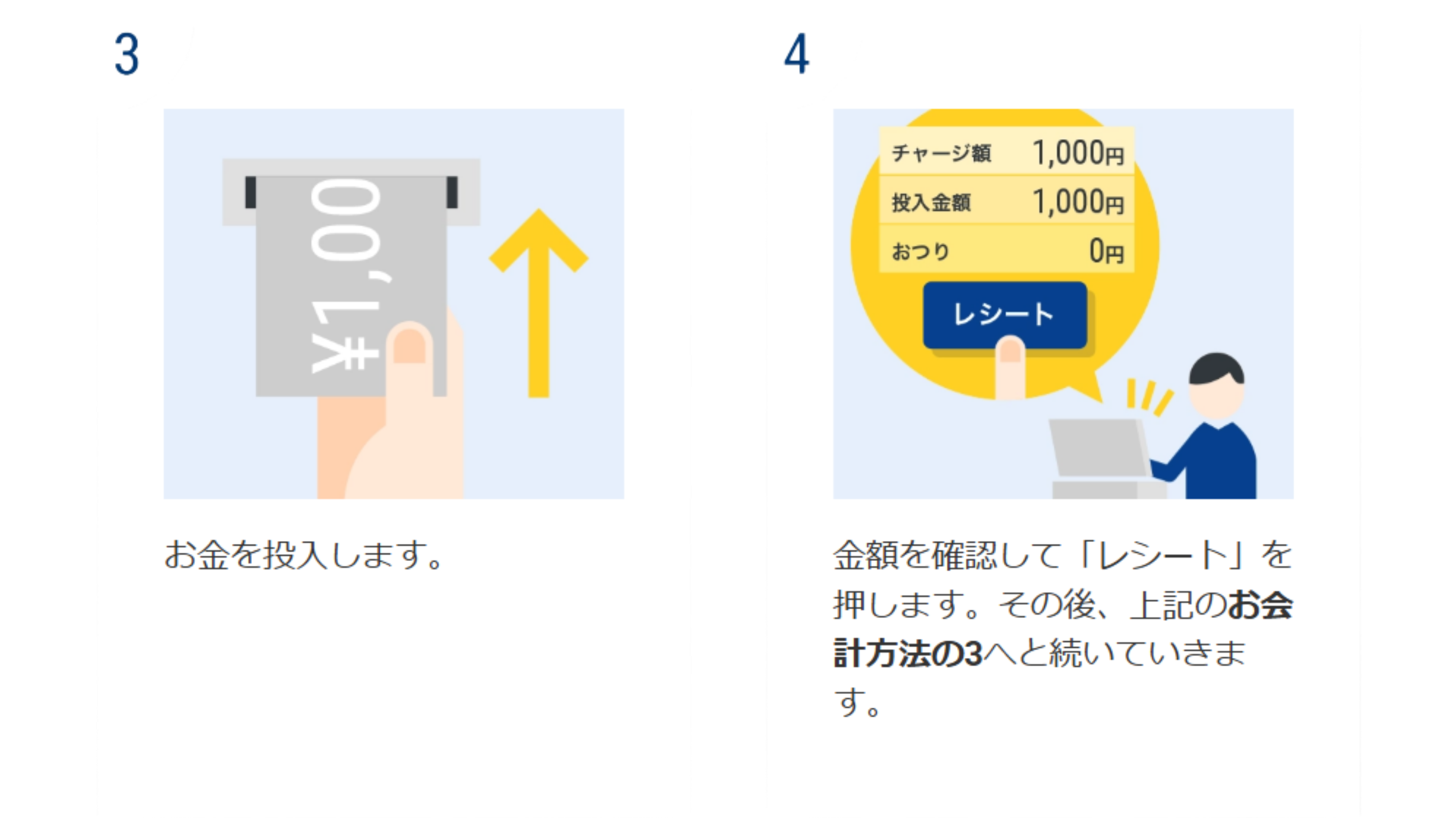 使用方法｜トライアルプリペイドカード｜TRIAL | SU-PAY