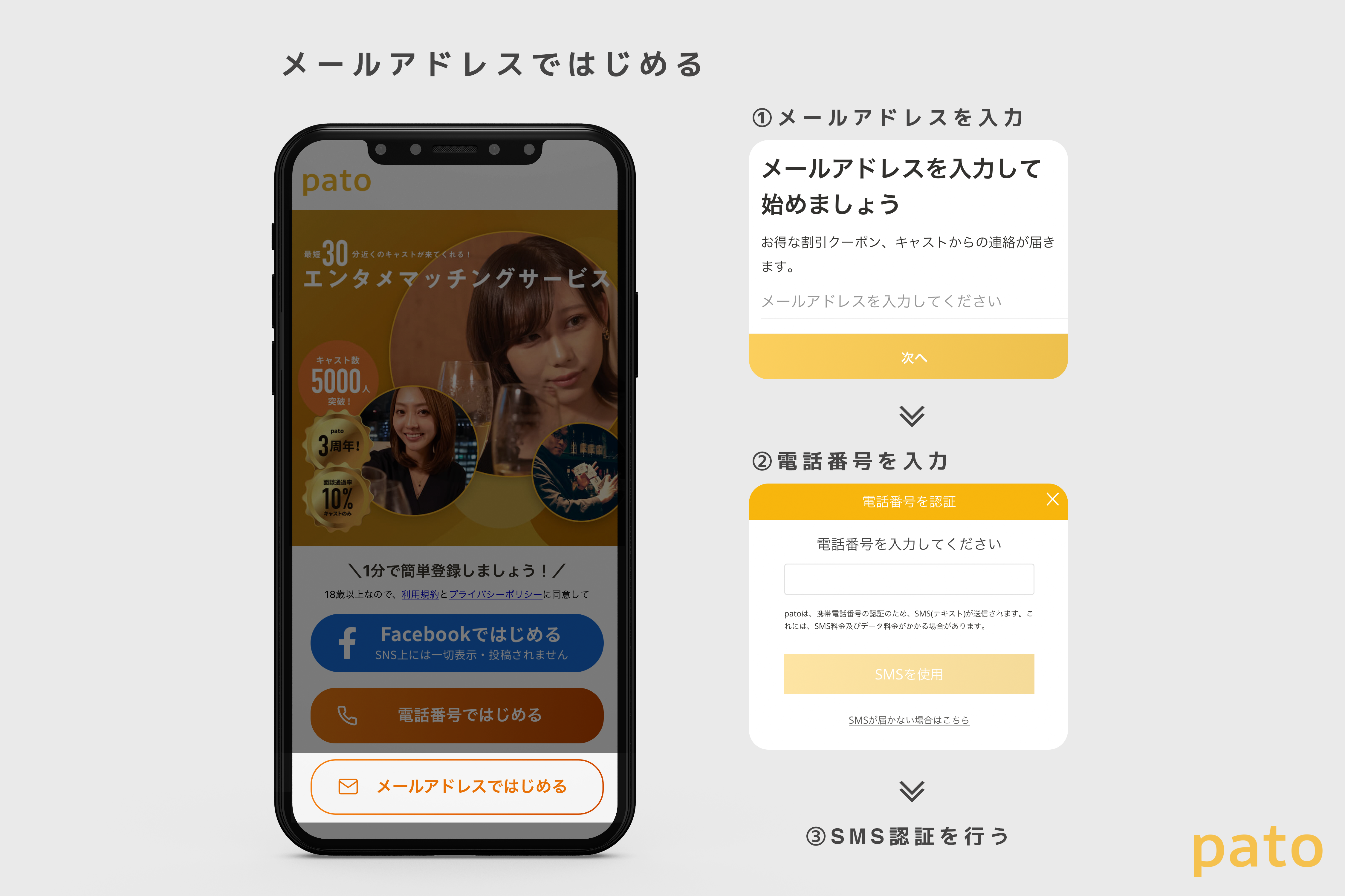 メールアドレスによる登録方法