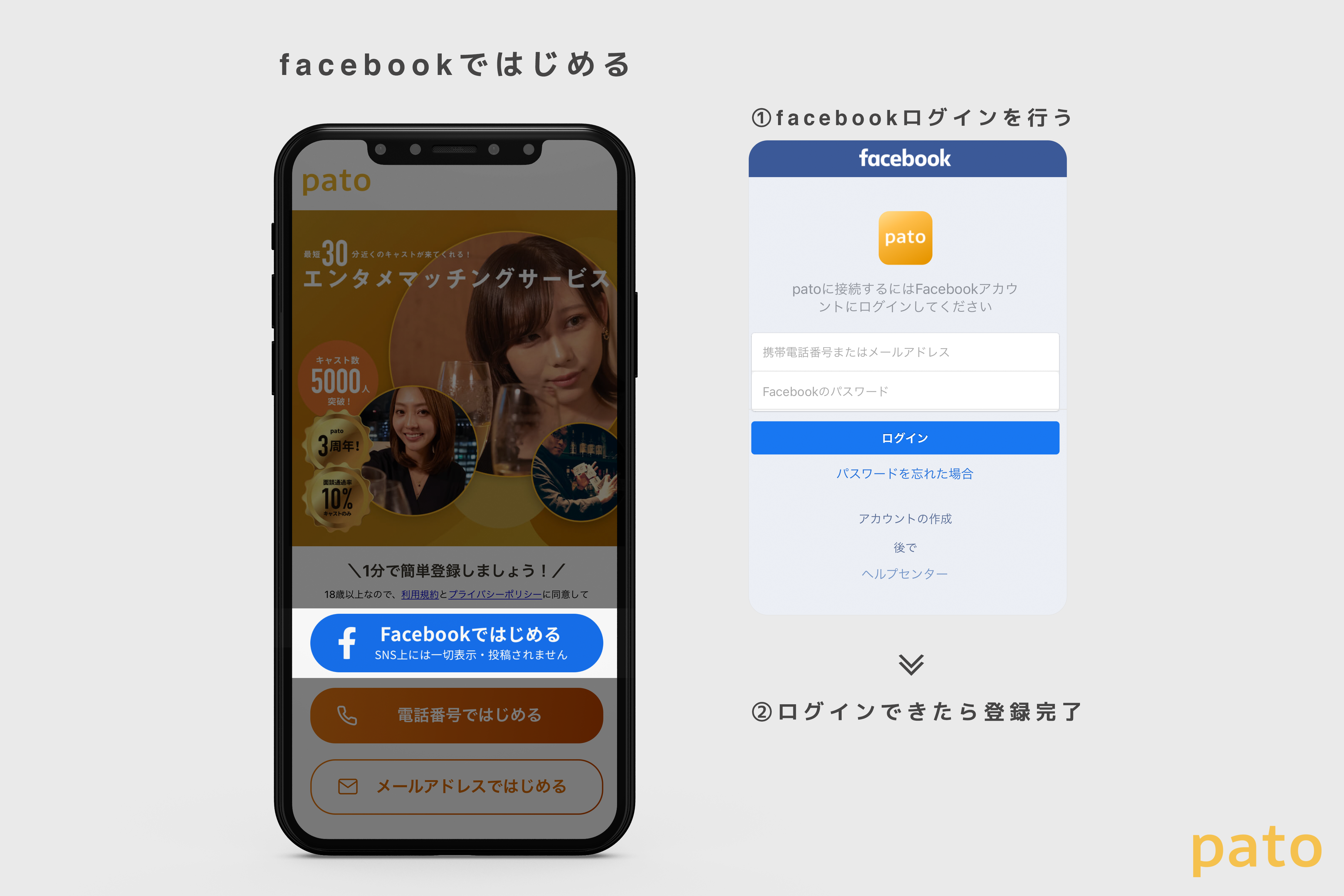 Facebookによる登録方法