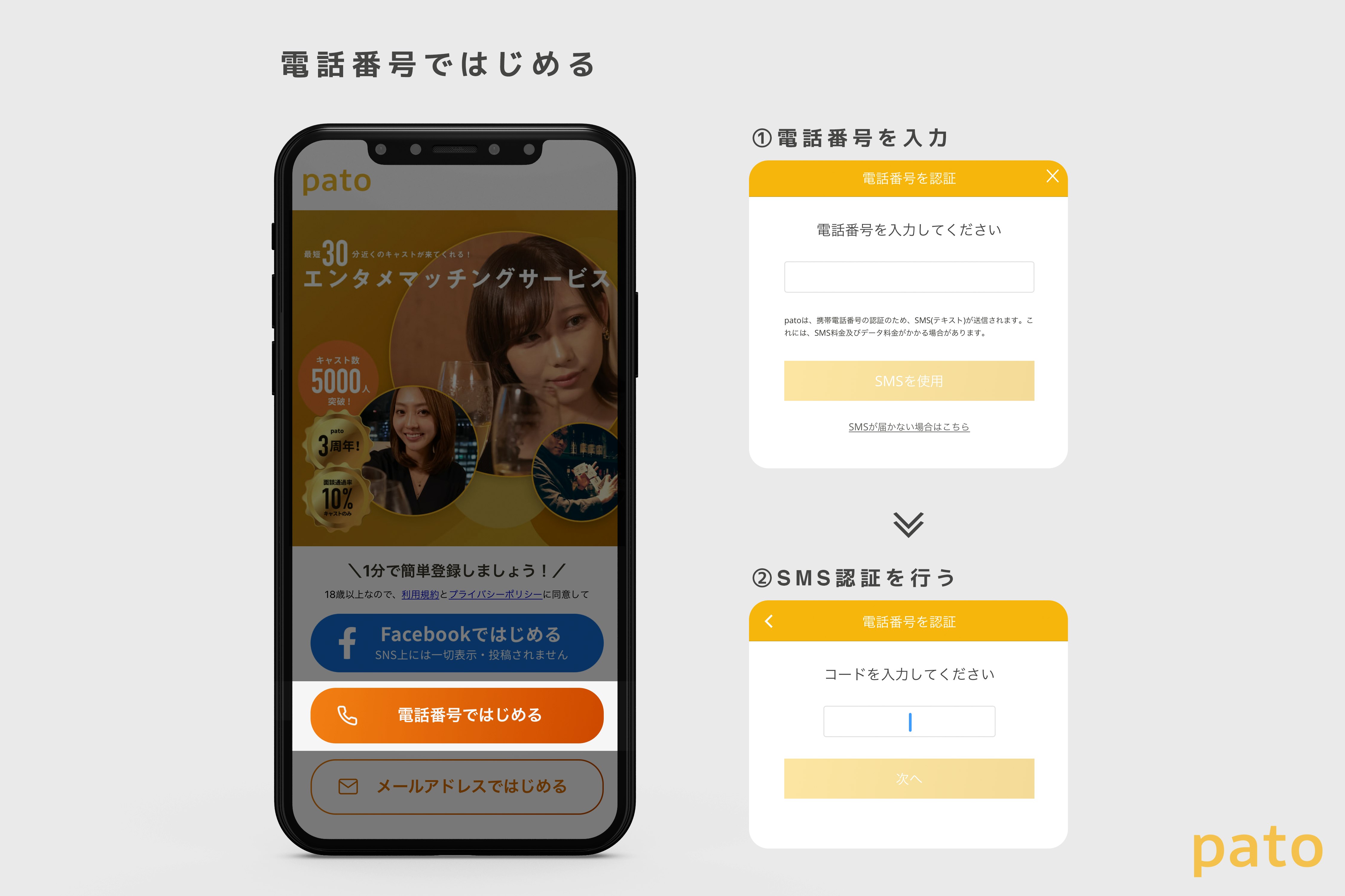 電話番号による登録方法