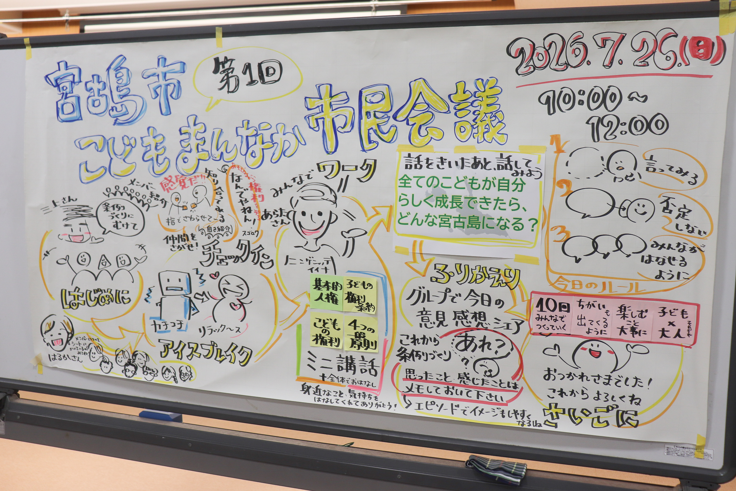 第1回市民会議 当日の流れを記録したグラフィックレコーディング