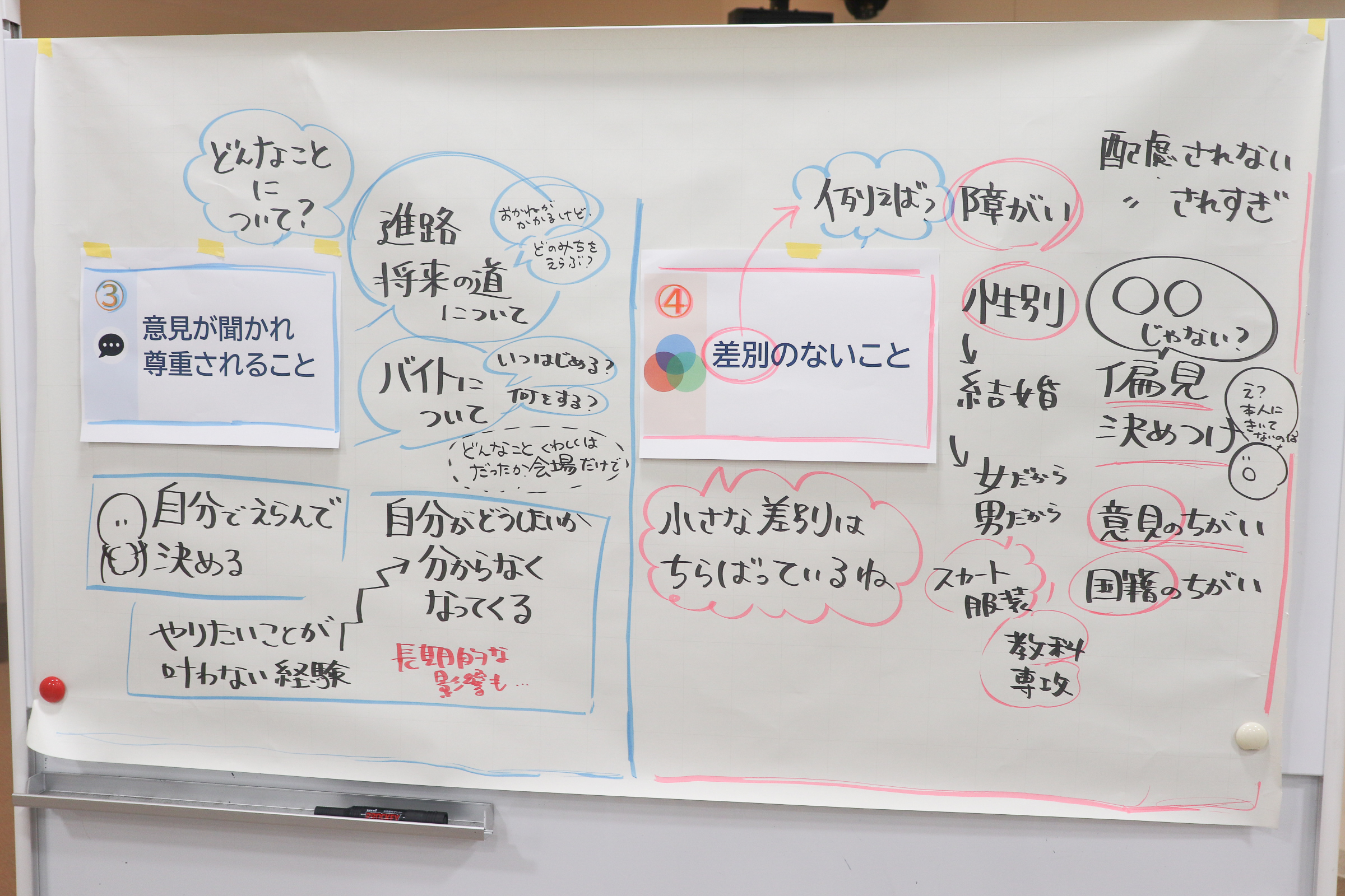 「意見が聞かれ尊重されること」「差別のないこと」について出た声のグラフィックレコーディング