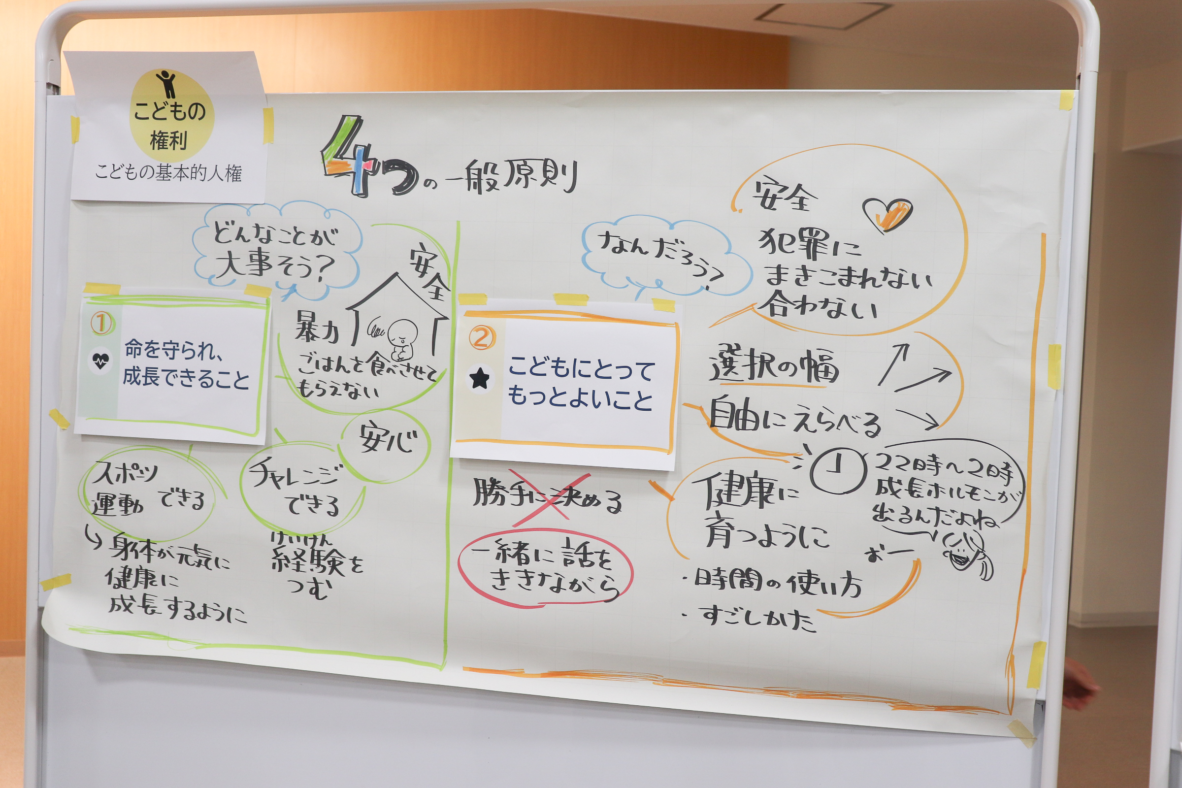 「4つの一般原則」を整理したグラフィックレコーディング