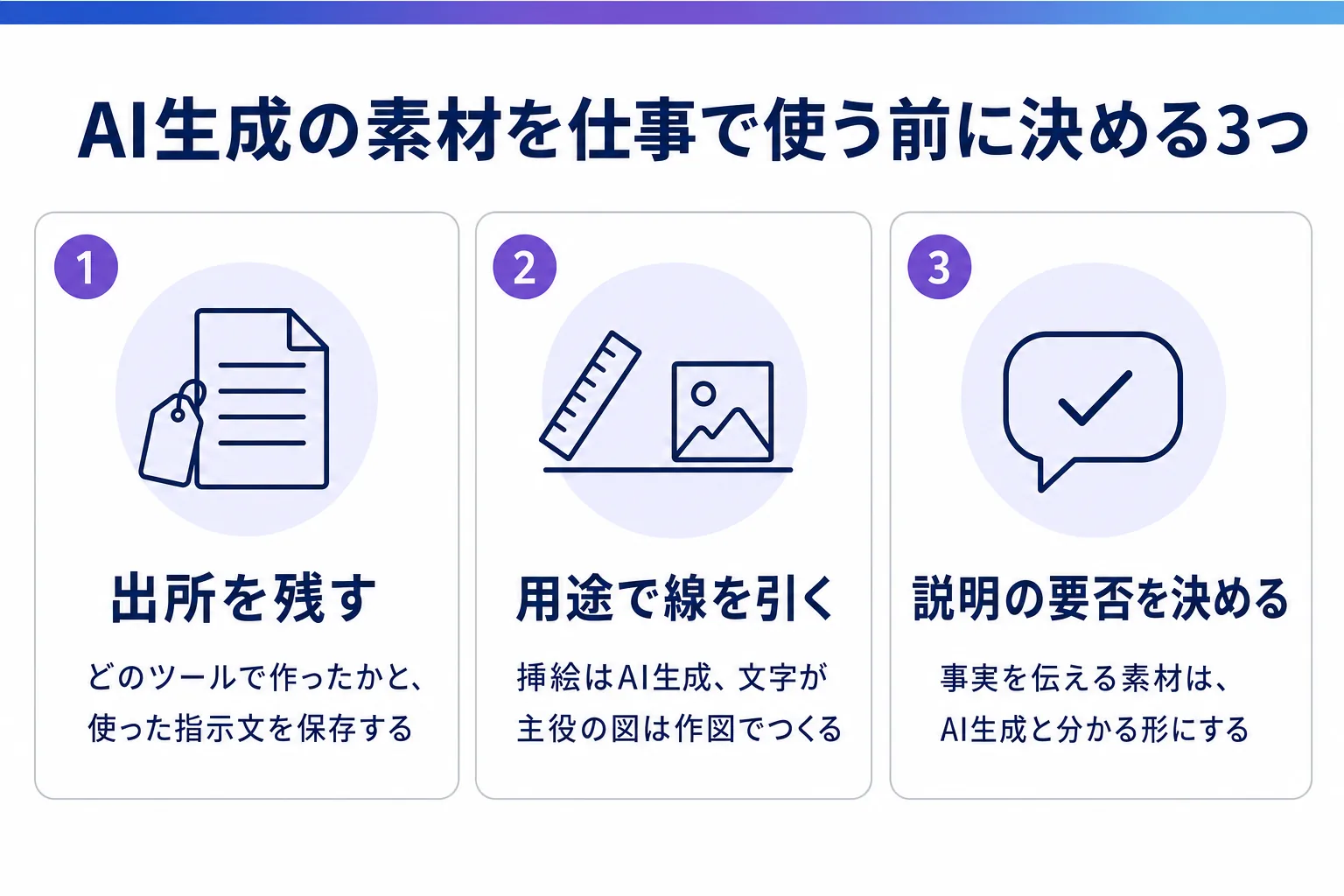 AI生成の素材を仕事で使う前に決める3つを並べた図。出所を残す、用途で線を引く、説明の要否を決める、の順に各項目の具体的な内容を示している