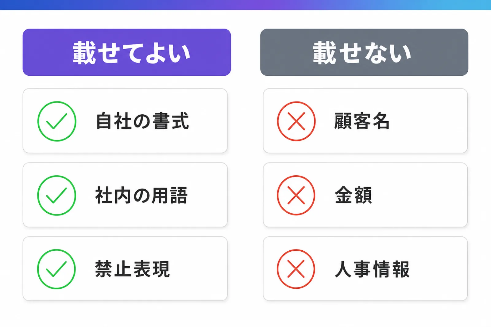 Claudeのメモリに載せてよい情報3種類と載せない情報3種類を対比した図