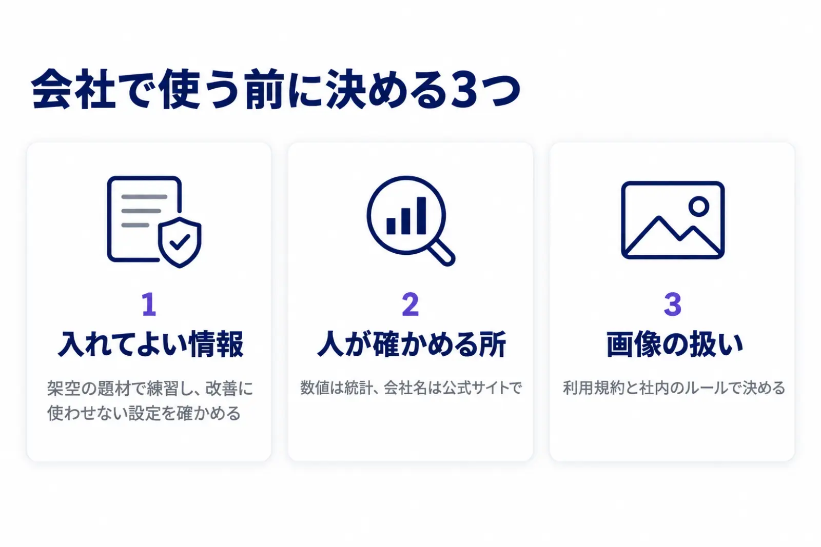 Gensparkを会社で使う前に決める3つの図。入れてよい情報の線、出典と数字を人が確かめる場所、作った画像の利用規約と社内ルールの確認を、それぞれの具体例とともに並べている