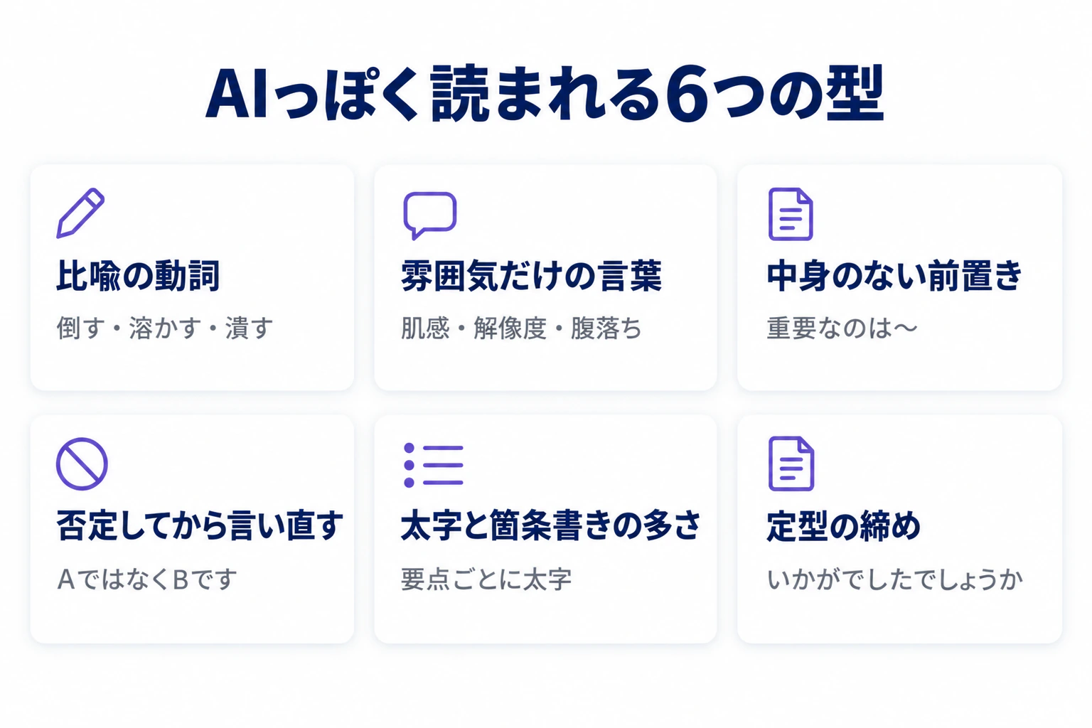 AIっぽく読まれる6つの型を並べた図。比喩の動詞、雰囲気だけの言葉、中身のない前置き、否定してから言い直す形、太字と箇条書きの多さ、定型の締めの6つに、それぞれの例を添えている