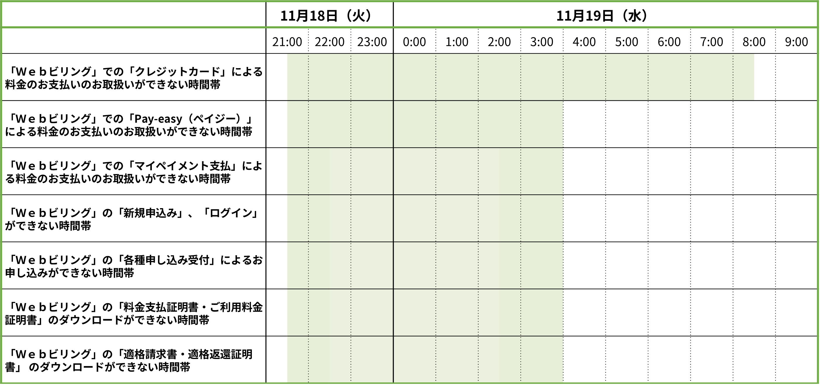 Ｗｅｂビリング＞メンテナンスのお知らせ（11月18日～11月19日）