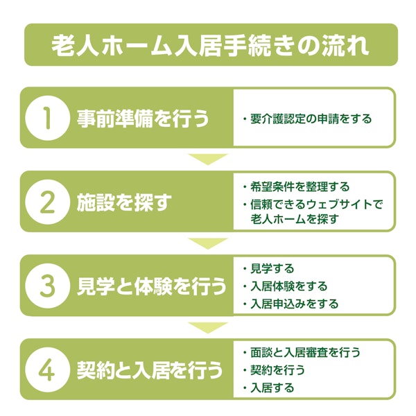 老人ホーム入居手続きの流れ