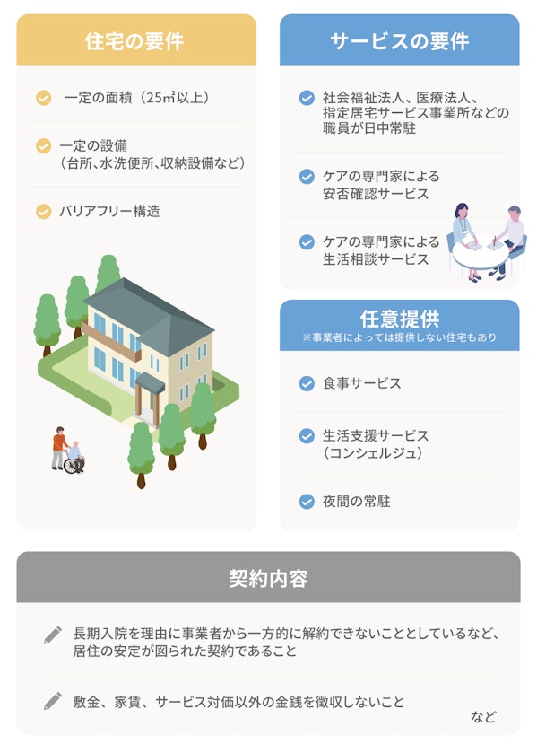 サービス付き高齢者向け住宅の登録基準