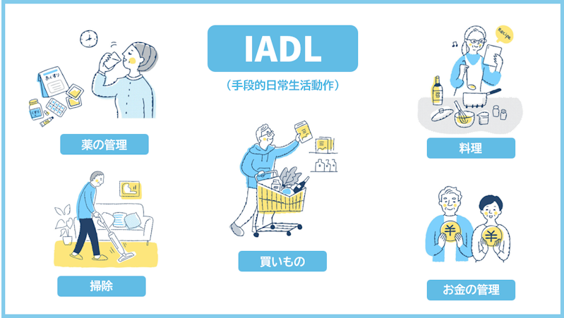 IADL（手段的日常生活動作）の図