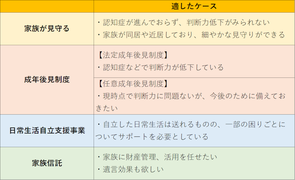 家計管理の4つの方法