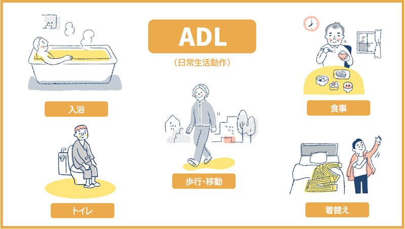ADL（日常生活動作）の図