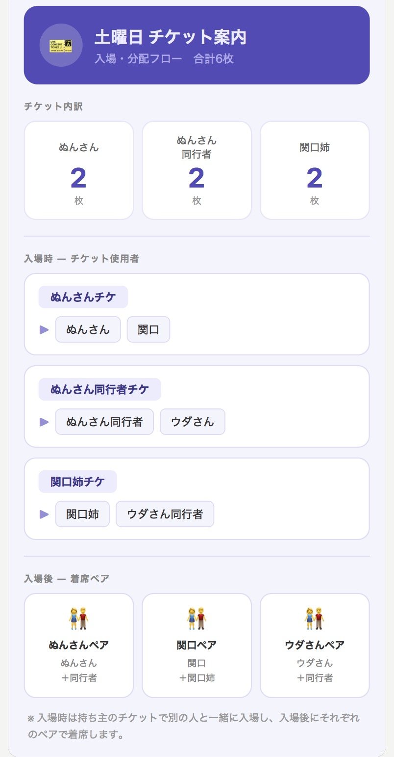 こんな感じの情報整理した画像を簡単にスマホから生成できるのもいい