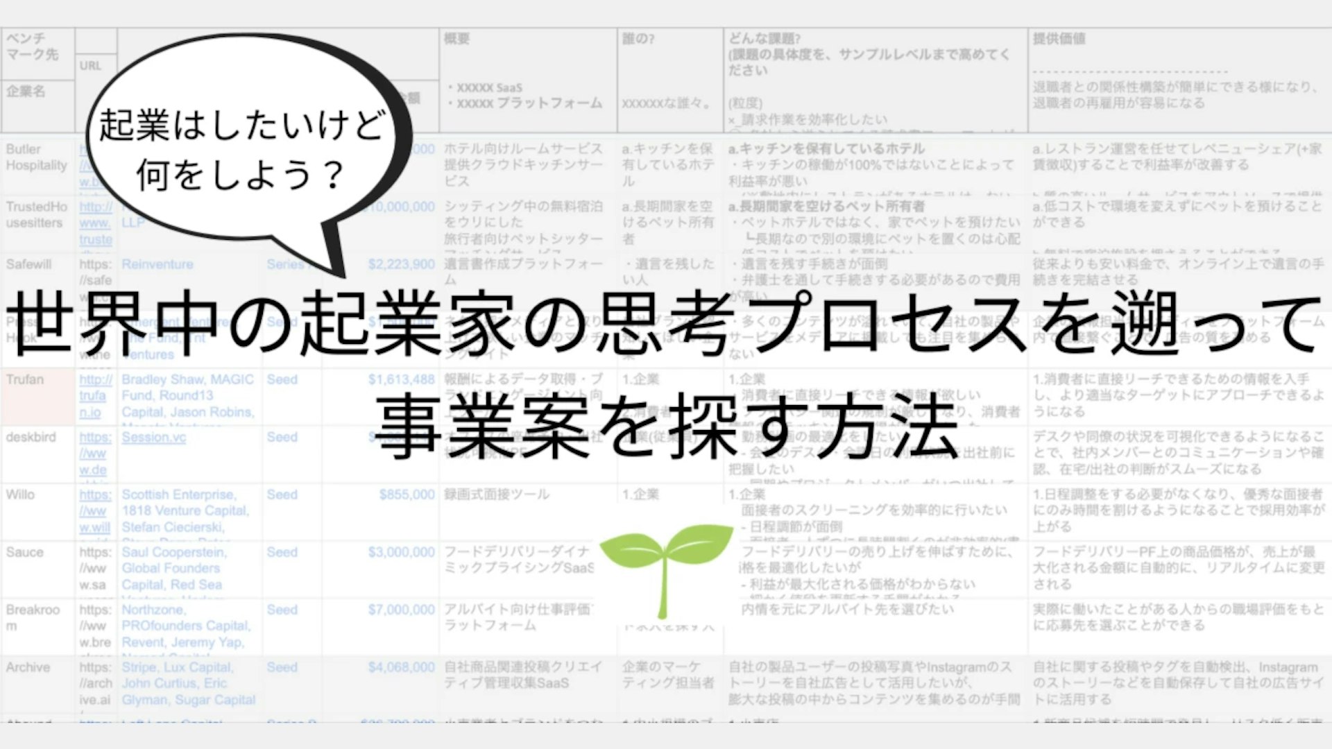 世界中の起業家の思考プロセスを遡って事業案を探す方法