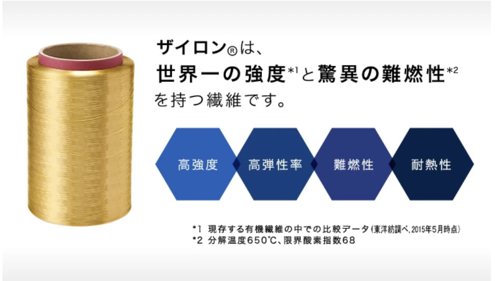 ザイロン®は、世界一の強度と驚異の難燃性を持つ繊維です。 高強度、高弾性率、難燃性、耐熱性