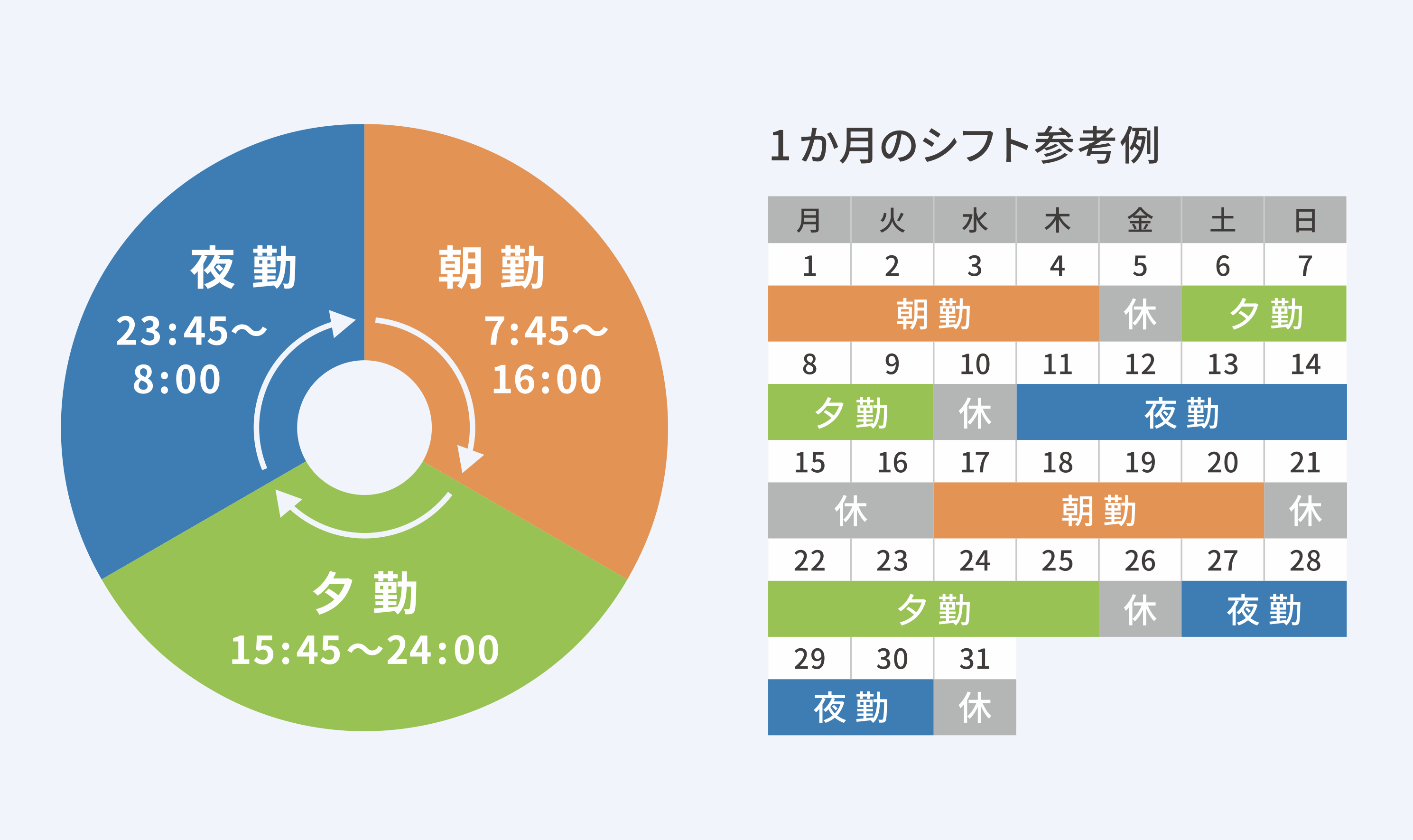 ３交代制のシフト参考例