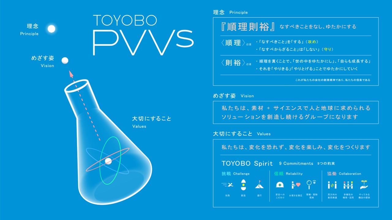 「TOYOBO PVVs」の画像