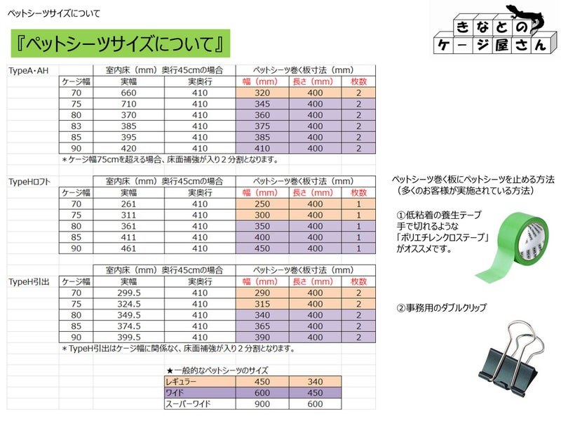 〇情報　適切なペットシーツサイズについて