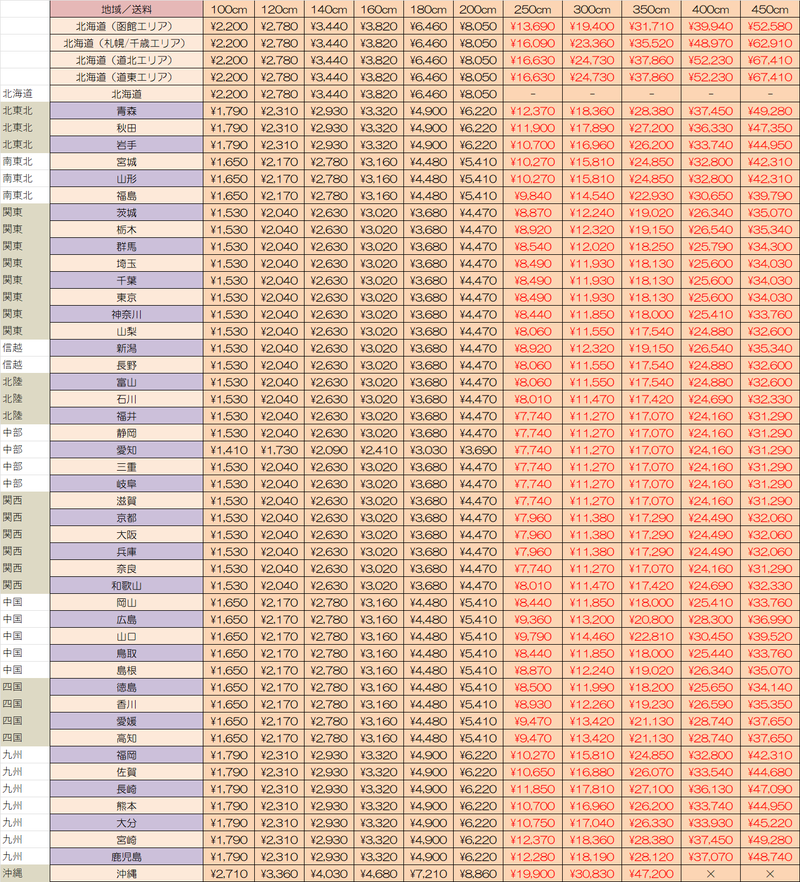 〇情報　送料について