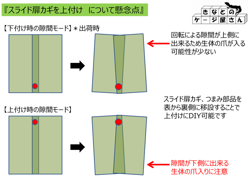 〇情報　スライド扉カギの上付け注意点