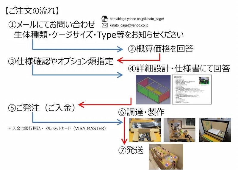 〇情報　【ご注文方法・発送の可否について】