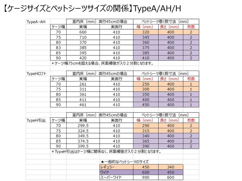 ペットシーツを巻く板の画像