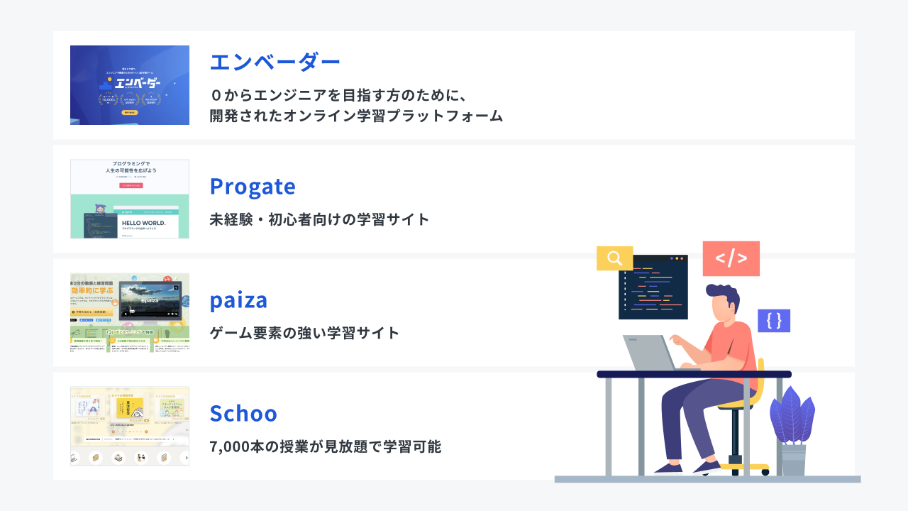 プログラミング 独学 本 サイト