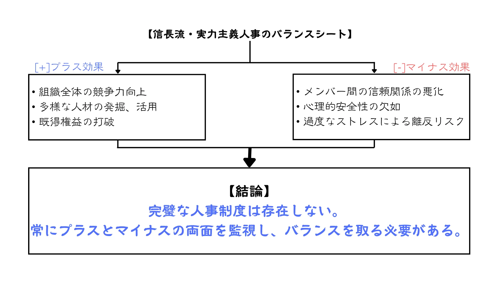 現代への警鐘：実力主義の光と影 - 完璧な人事制度はない