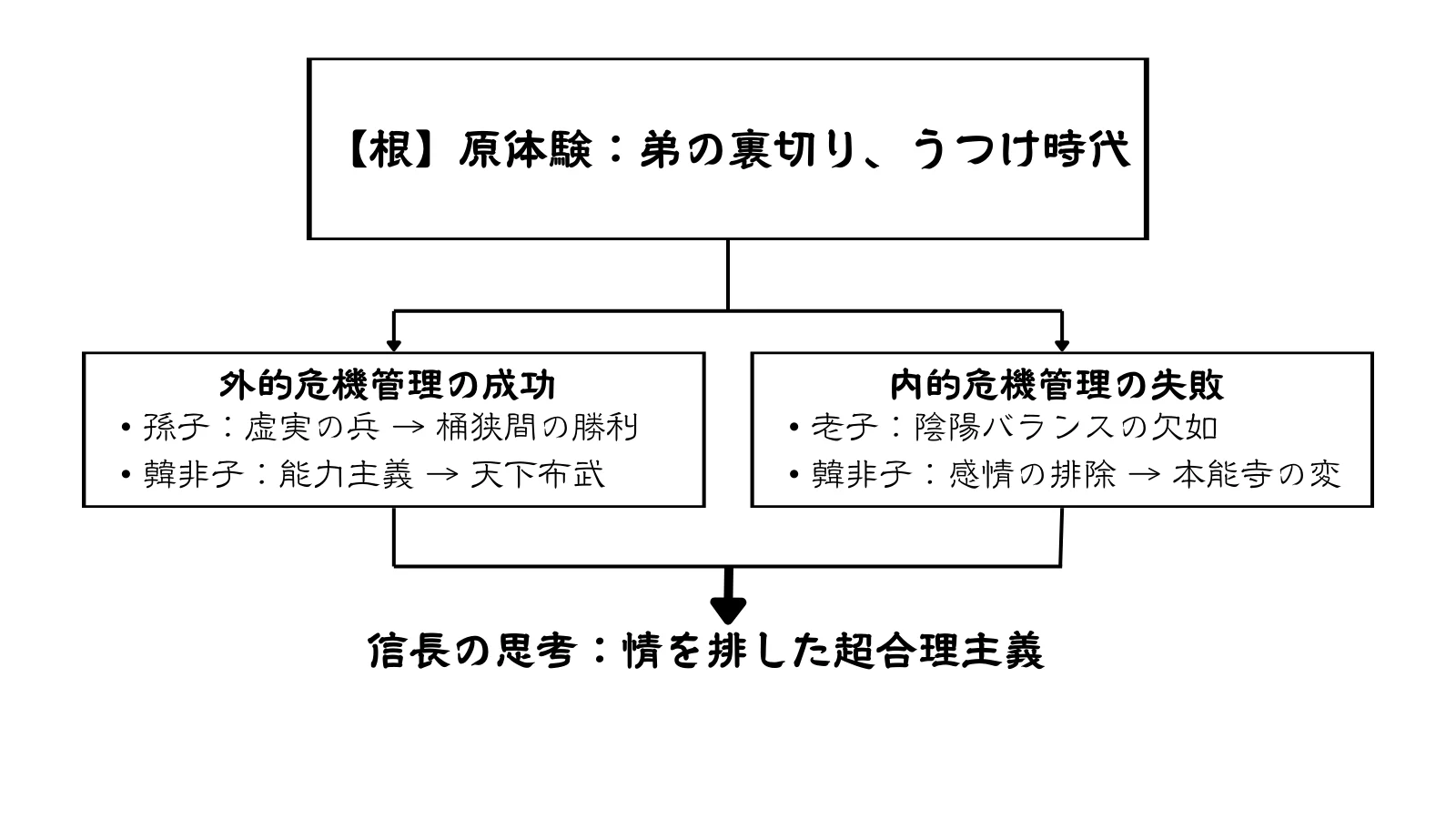 光と影が同じ根から生じている