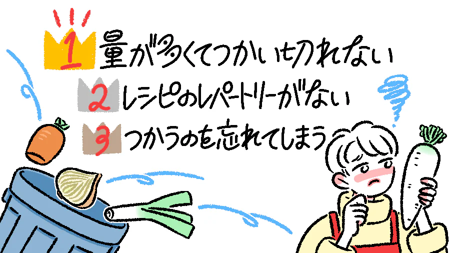 1位 量が多くてつかい切れない。2位 レシピのレパートリーがない。3位 つかうのを忘れてしまう。