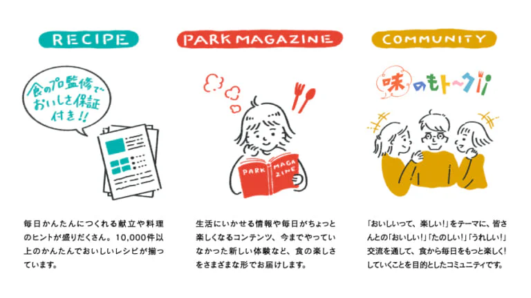「レシピ」「読み物」「コミュニティ」