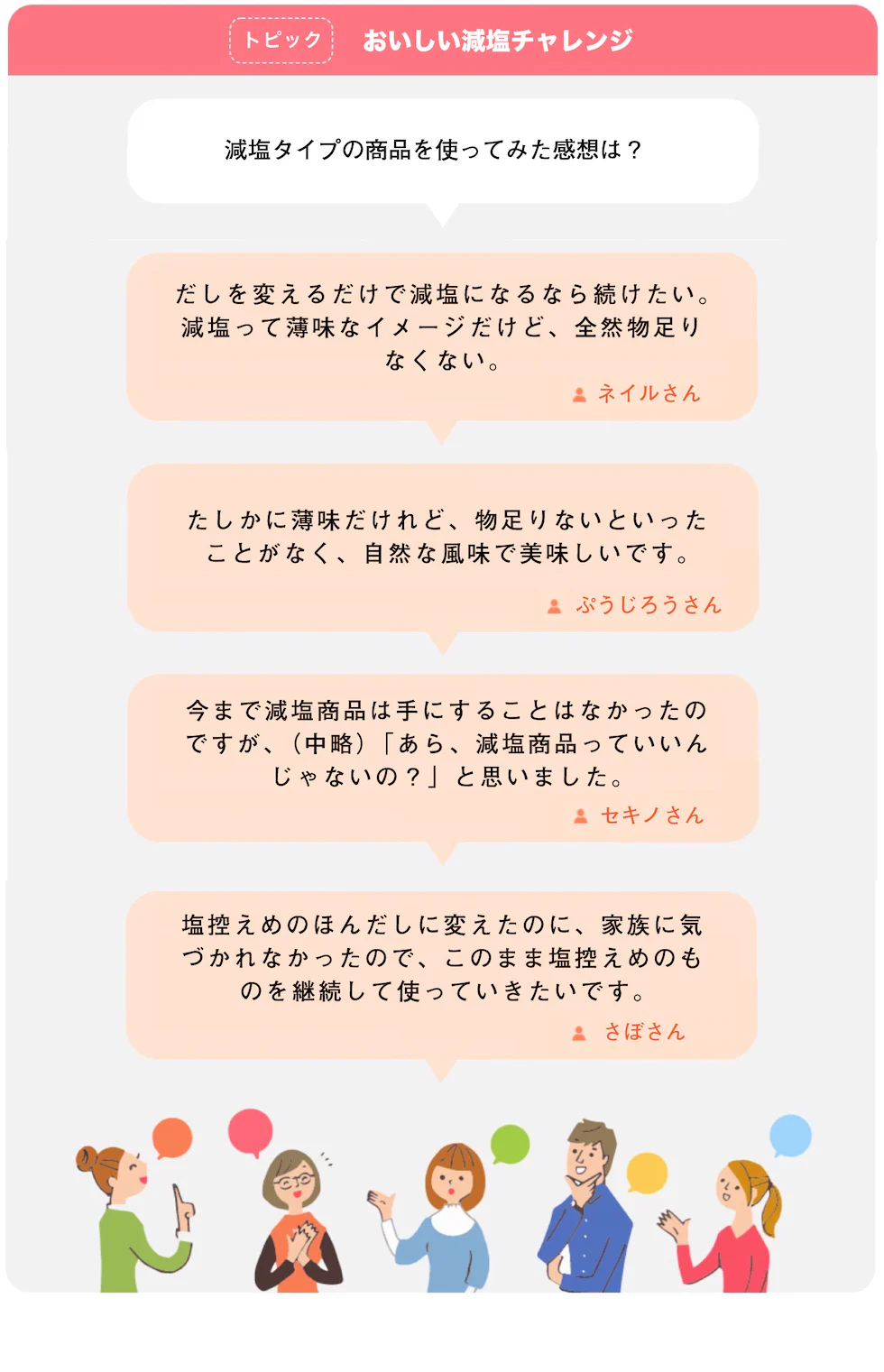 トピック おいしい減塩チャレンジ。減塩タイプの商品を使ってみた感想は?だしを変えるだけで減塩になるなら続けたい。減塩って薄味なイメージだけど、全然物足りなくない。ネイルさん。たしかに薄味だけど、物足りないといったことがなく、自然な風味で美味しいです。ぷうじろうさん。今まで減塩商品は手にすることはなかったのですが、(中略)「あら、減塩商品っていいんじゃないの?」と思いました。セキノさん。塩控えめのほんだしに変えたのに、家族に気づかれなかったので、このまま塩控えめのを継続して使っていきたいです。さぼさん。