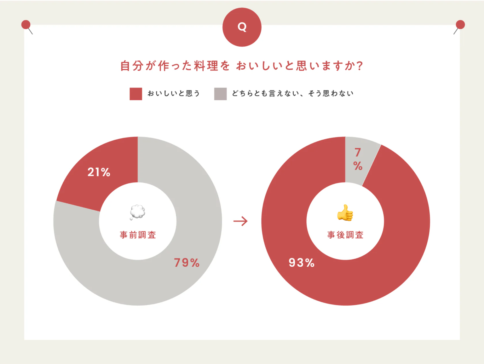 ワークショップ参加14名のアンケートを集計（参加前・参加後）