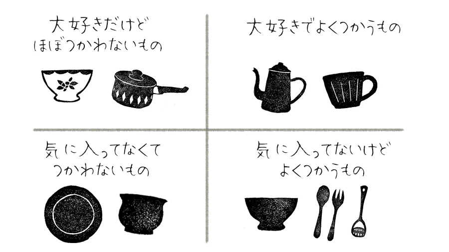 大好きでよくつかうもの、大好きだけどほぼつかわないもの、あまり気に入っていないけどよくつかうもの、あまり気に入ってなくてつかわないもの